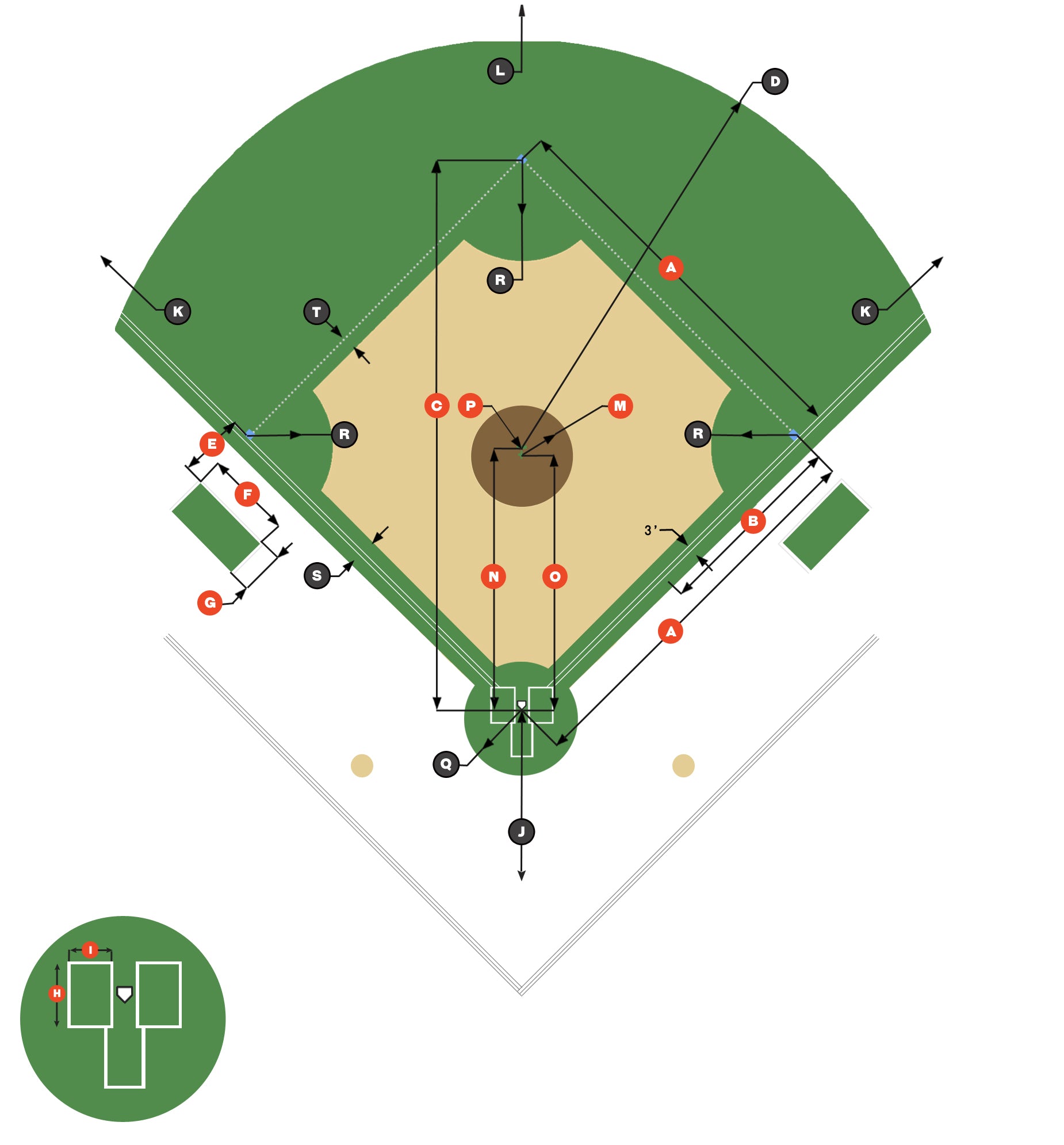 Baseball Field Dimensions Guide