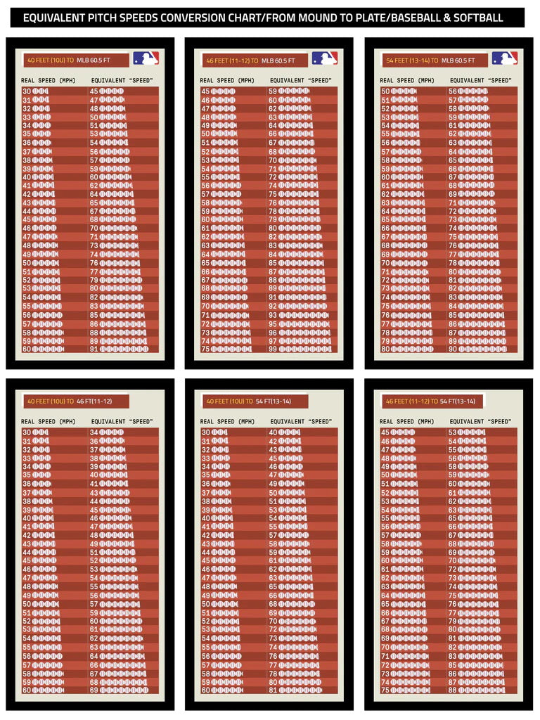 Pitching Speed Chart