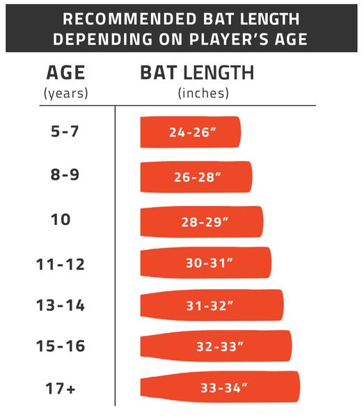 Recommendation Bat Size Chart in Relation to Age
